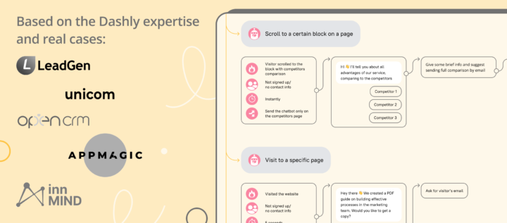 Growth marketing playbook: 40+ templates for successful experiments